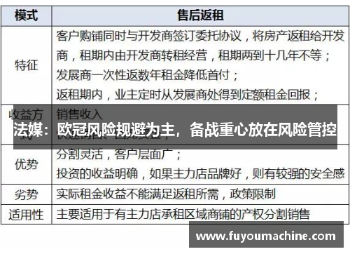 法媒：欧冠风险规避为主，备战重心放在风险管控